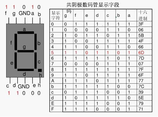 LED数码管的结构及工作原理 - 蓝色梦幻 - 蓝色梦幻的博客